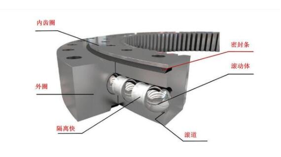 四點(diǎn)接觸球轉(zhuǎn)盤軸承結(jié)構(gòu)圖